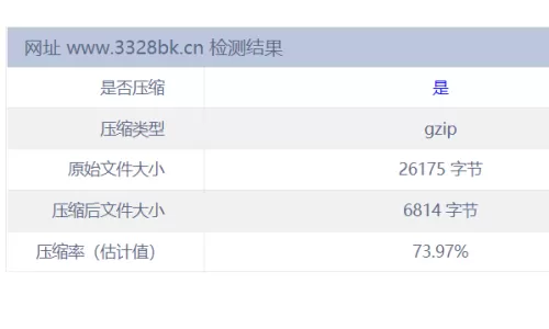 博客开启Gzip享受火箭般的速度